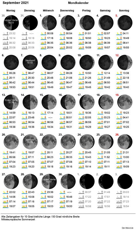 Mondkalender 2024 – Mondphasen – Mond heute .